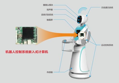 智能机器人应用不断拓展，华北工控打造一体化嵌入式计算机产品